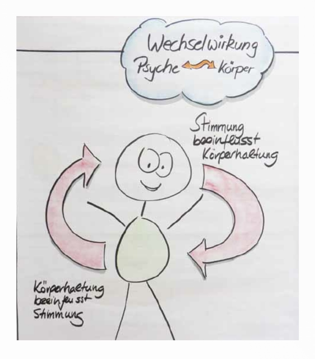 Learning Innovation